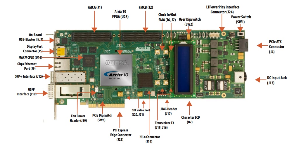 Intel Arria® 10 GX FPGA Development Kit Intel Arria® 10 GX FPGA Development Kit